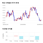 종목,점수,투자,메디톡스,기업,주가