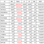 비트코인,가상화폐,리움,상승세,보이