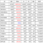 비트코인,가상화폐,리움,상승세,보이