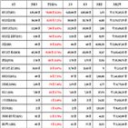 비트코인,가상화폐,리움,상승세