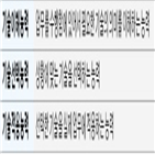 기술시스템,단계,기술,경쟁,발전