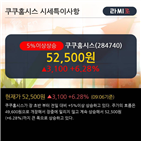 이평선,차트,상위