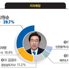 서울시,대표,박원순,서비스,이승건,김범석