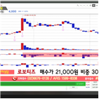 국민주식고충처리반