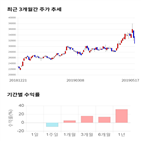 종목,점수,투자,수익률,주가,기업