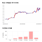 종목,점수,투자,미래나노텍,측면,기록