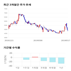 종목,점수,투자,측면,주가,수익률