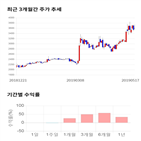 종목,점수,투자,주가,이엠넷,측면