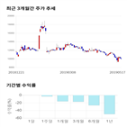 종목,점수,투자,파미셀,기록,주가