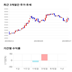 종목,점수,투자,천보,기업,주가