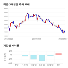 종목,점수,투자,에스티큐브,기업,기록