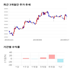 종목,점수,투자,삼양식품,주가,기록