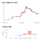 종목,점수,투자,기업,하츠,측면