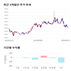 종목,점수,투자,제주항공,기업,기록