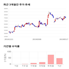 종목,점수,코리아,투자,측면