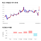 종목,점수,투자,기업,한국철강