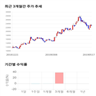 종목,점수,투자,뉴트리,주가,기업