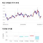 종목,점수,투자,측면,효성,기록