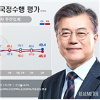 포인트,한국당,하락,민주당,5·18,지지율,중도층,리얼미터