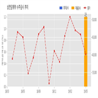 삼천당제약,체결