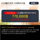 기관,외국인,이평선