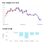 종목,점수,투자,아미코젠,기업