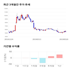 종목,점수,투자,기업,한국내화,기록