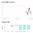 종목,점수,투자,대호에이엘,기록,기업