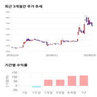 종목,점수,투자,기업,흥구석유,측면