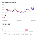 종목,점수,투자,수익률,우리넷,측면