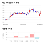 종목,점수,투자,이퓨쳐,측면,기업