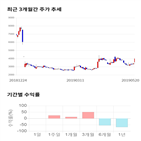 종목,점수,투자,에이프로젠,기업,기록