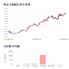 종목,점수,투자,웹케시,주가,기업