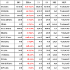 비트코인,가상화폐,리움,상승세,보이