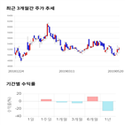 종목,점수,투자,기업,한일네트웍스,측면