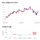 종목,점수,투자,디앤씨미디어,주가,기업