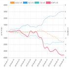 코스피,종목,투자자,매매동향