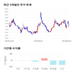 종목,점수,투자,기록,측면,수익률