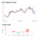 종목,점수,투자,액트,측면,주가