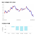 종목,점수,에스,투자,명성티,기업