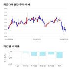 종목,점수,투자,비트컴퓨터,기업