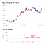 종목,점수,투자,한국단자,기록,주가
