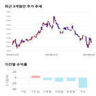 종목,점수,투자,기업,바디텍메드,주가