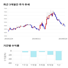 종목,점수,투자,홈캐스트,기업,기록