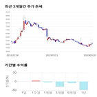 종목,점수,투자,혜인,기록,주가