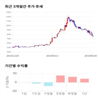 종목,점수,투자,이즈미디어,측면,기업