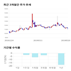 종목,점수,투자,한일화학,기업,주가