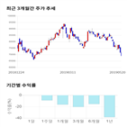 종목,점수,투자,에이치,기록,주가