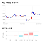 종목,점수,투자,측면,금호산업,주가