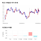 종목,점수,투자,기산텔레콤,측면,기록